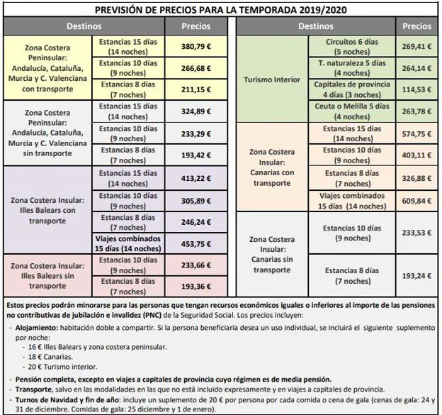 Todo Lo Que Debes Saber Sobre El Imserso 2022 2023 Precios Y Fechas Porn Sex Picture 1388